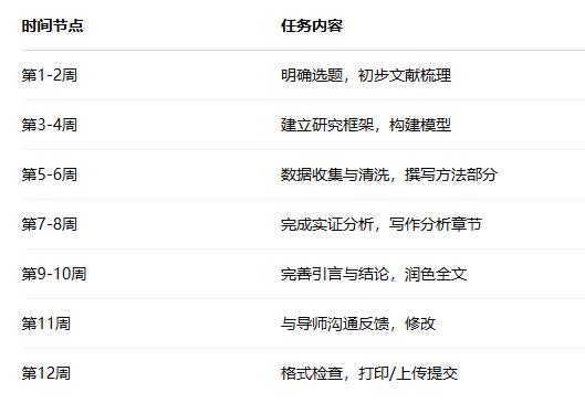 英国硕士经济学辅导
