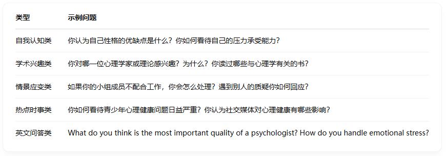 澳门城市大学应用心理学面试