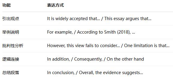 澳洲新生essay 澳洲新生essay