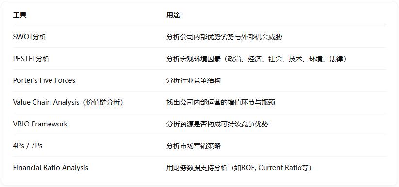 Case Analysis论文 Case Analysis论文