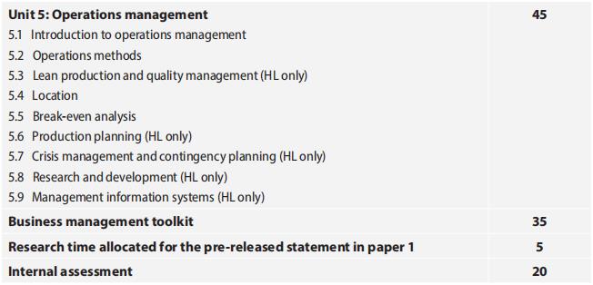IB Business Management HL辅导 IB Business Management HL辅导
