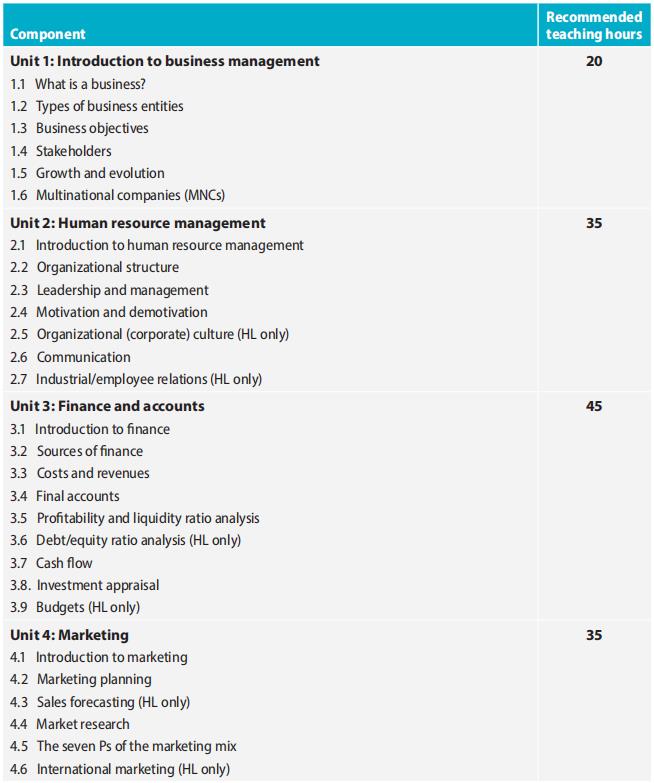 IB Business Management HL辅导 IB Business Management HL辅导