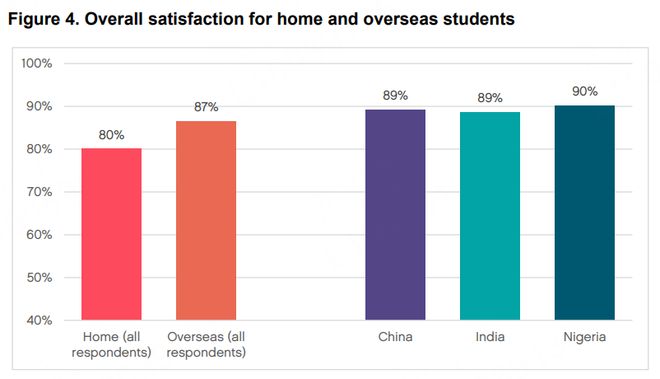 英国HESA发布最新留学数据
