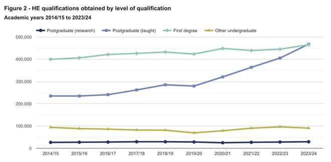 英国HESA发布最新留学数据