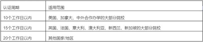 中留服发布最新国(境)外学历学位认证指南! 中留服发布最新国(境)外学历学位认证指南!
