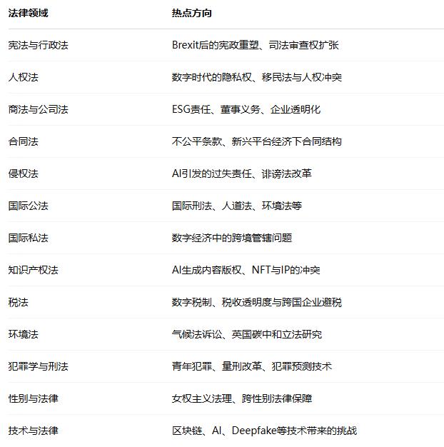 英国法学专业辅导