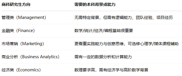 KCL大学选课指导