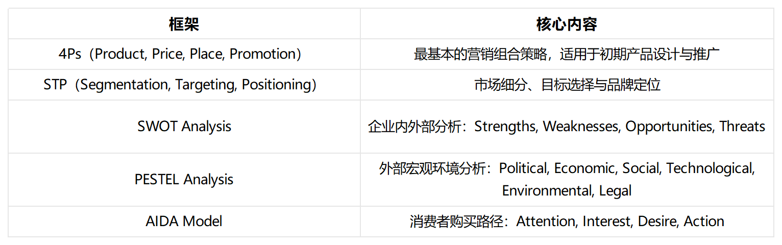 英国市场营销预习