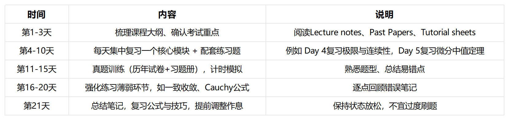 伯明翰大学数学考前复习 伯明翰大学数学考前复习