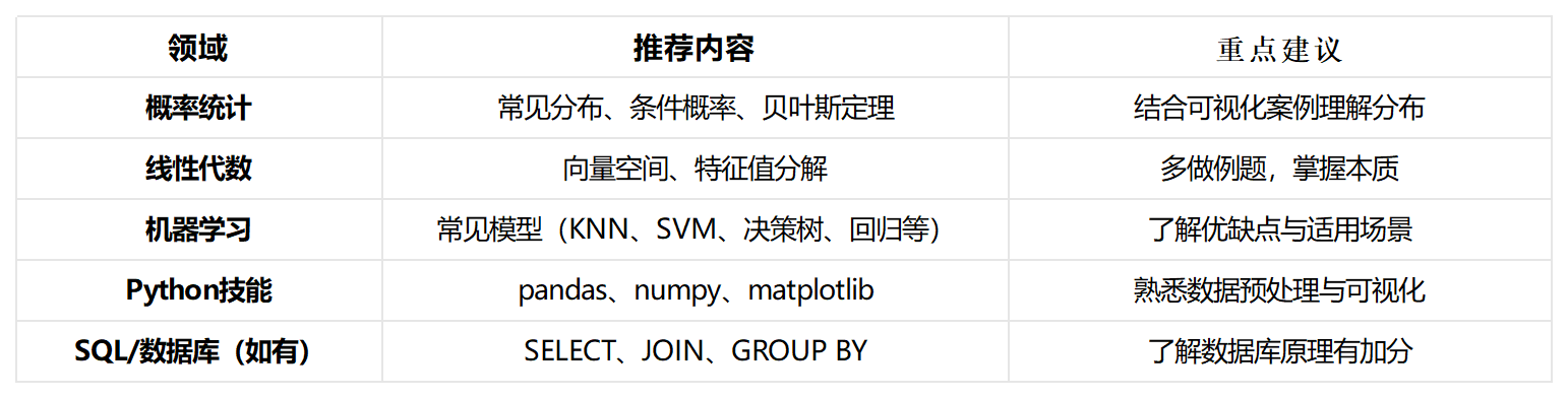 港中深数据科学面试 港中深数据科学面试