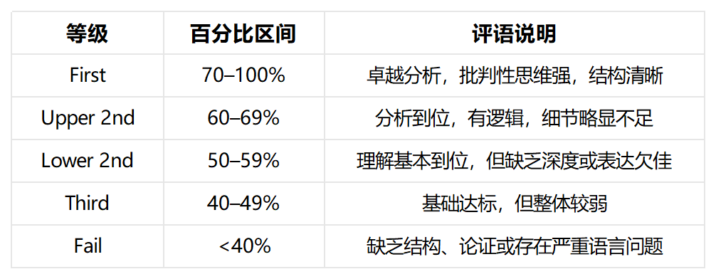 爱丁堡大学医学论文辅导 爱丁堡大学医学论文辅导