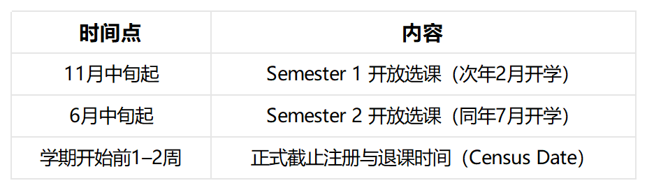 墨尔本大学会计金融选课 墨尔本大学会计金融选课
