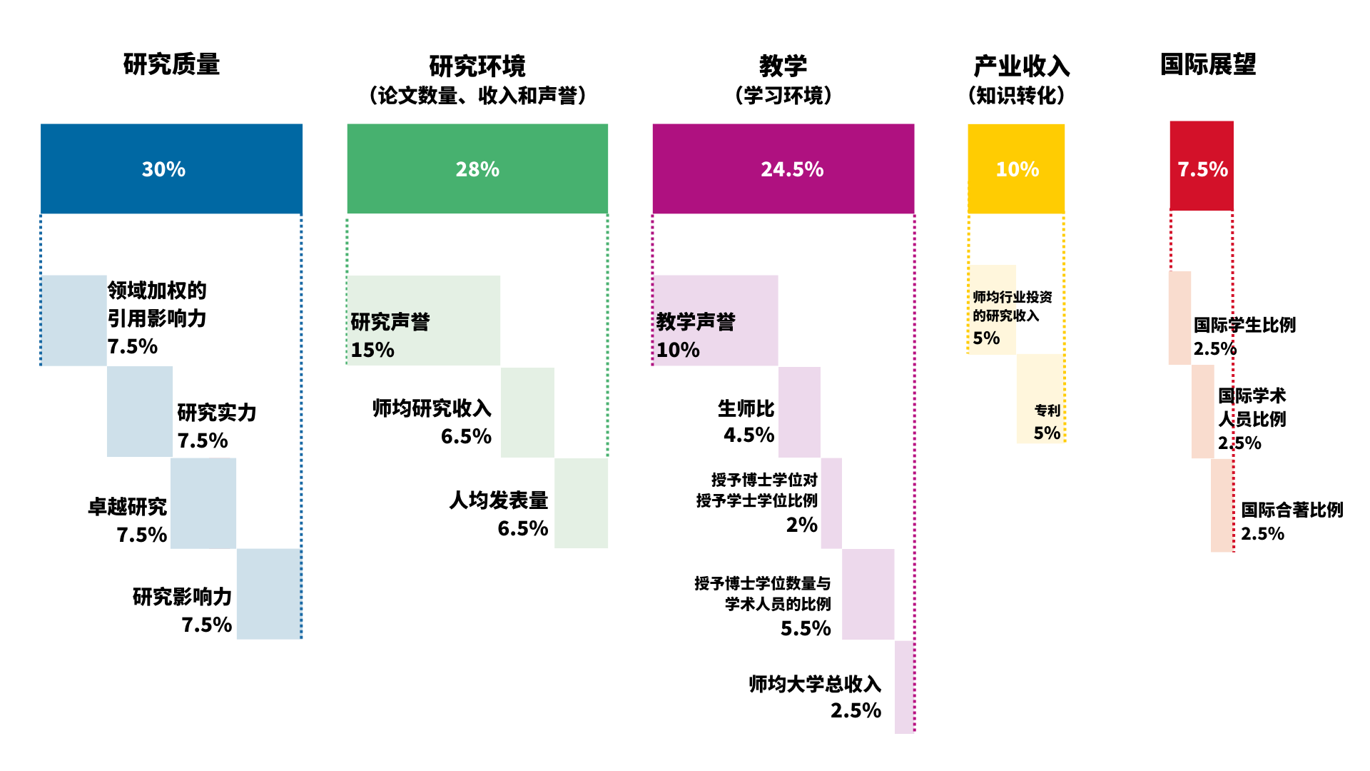 2025年泰晤士亚洲大学排名发布 2025年泰晤士亚洲大学排名发布