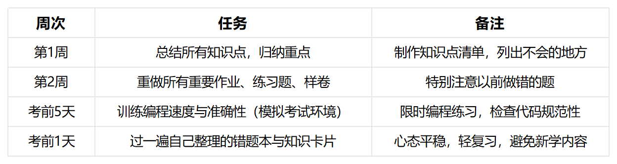 美国大一CS考前辅导 美国大一CS考前辅导