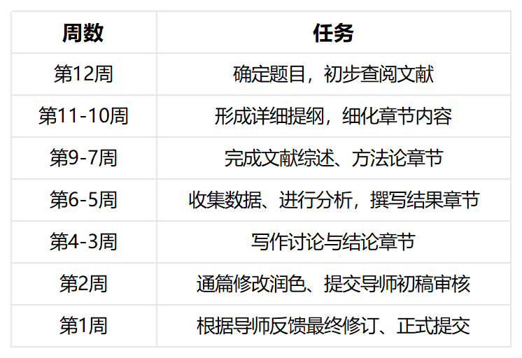 硕士留学生论文辅导 硕士留学生论文辅导