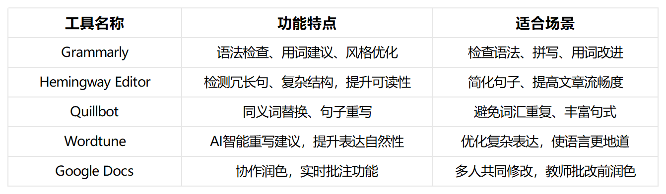 英文essay润色修改 英文essay润色修改