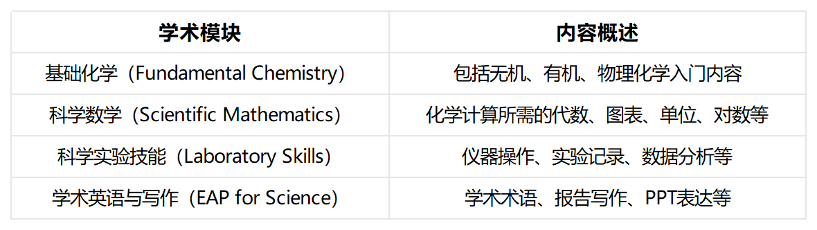 英国大学本预化学预习 英国大学本预化学预习