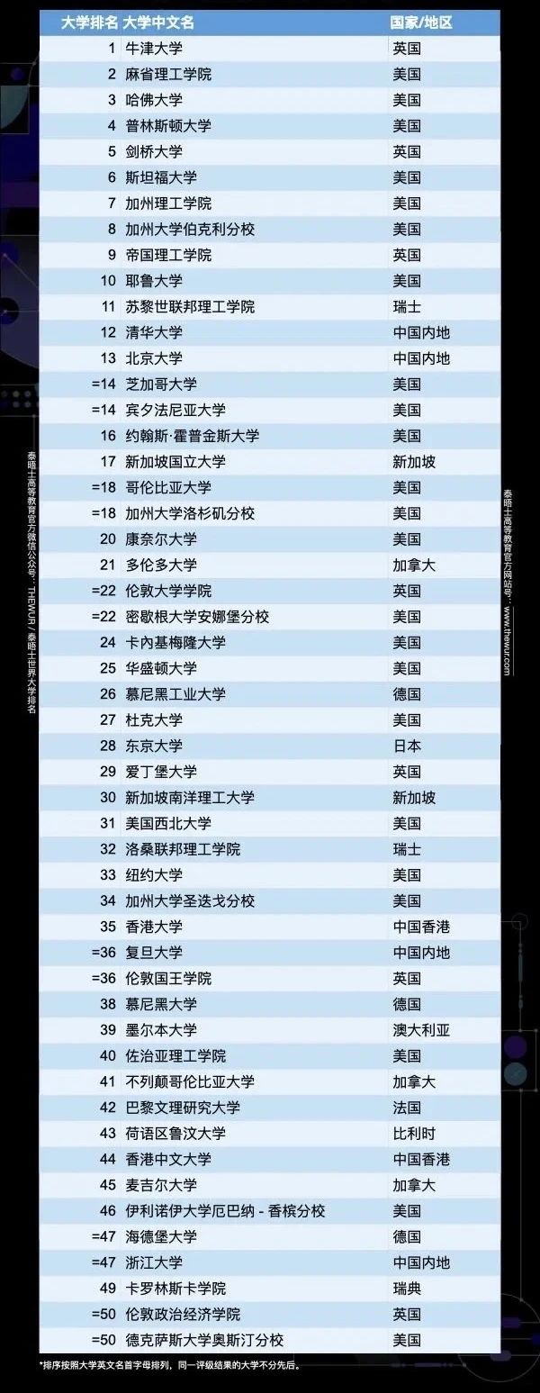 香港大学正式宣布接受本科转学 香港大学正式宣布接受本科转学