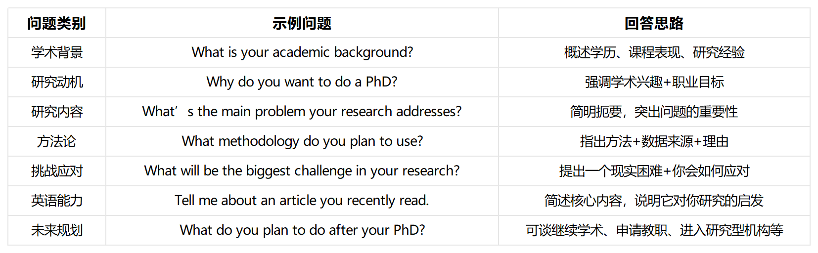 港理工PHD面试辅导 港理工PHD面试辅导