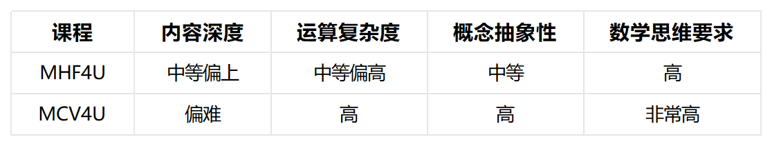 OSSD数学辅导 OSSD数学辅导