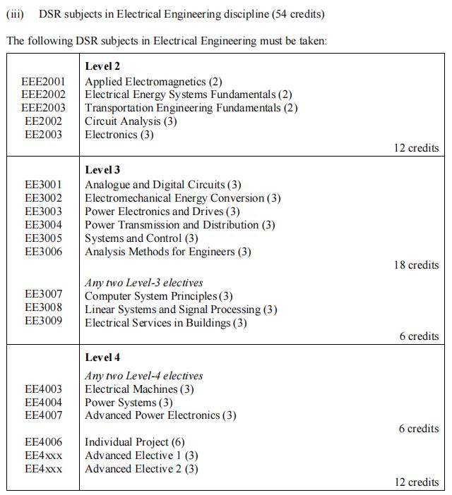 香港理工大学本科电气工程课程预习 香港理工大学本科电气工程课程预习
