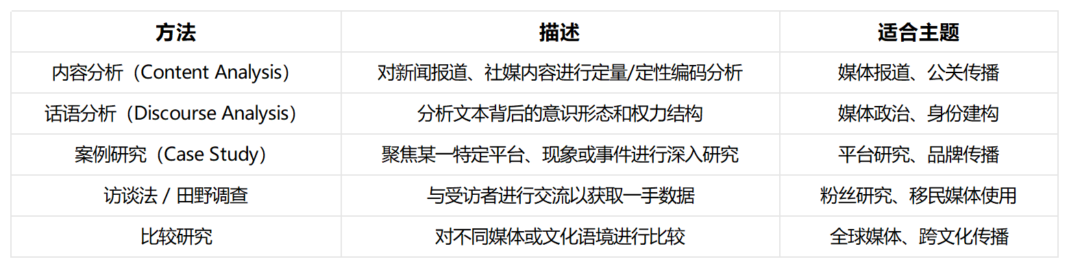 墨尔本大学Media论文 墨尔本大学Media论文