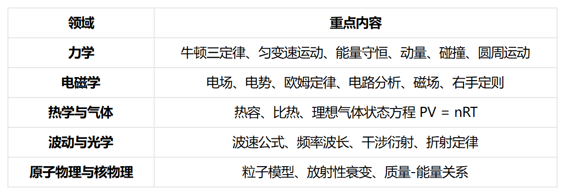 PAT入学考试辅导 PAT入学考试辅导