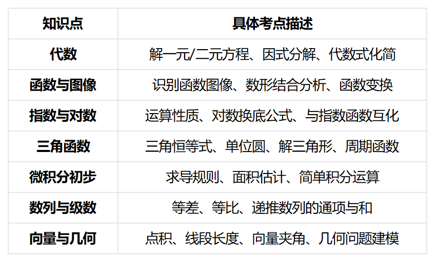 PAT入学考试辅导 PAT入学考试辅导