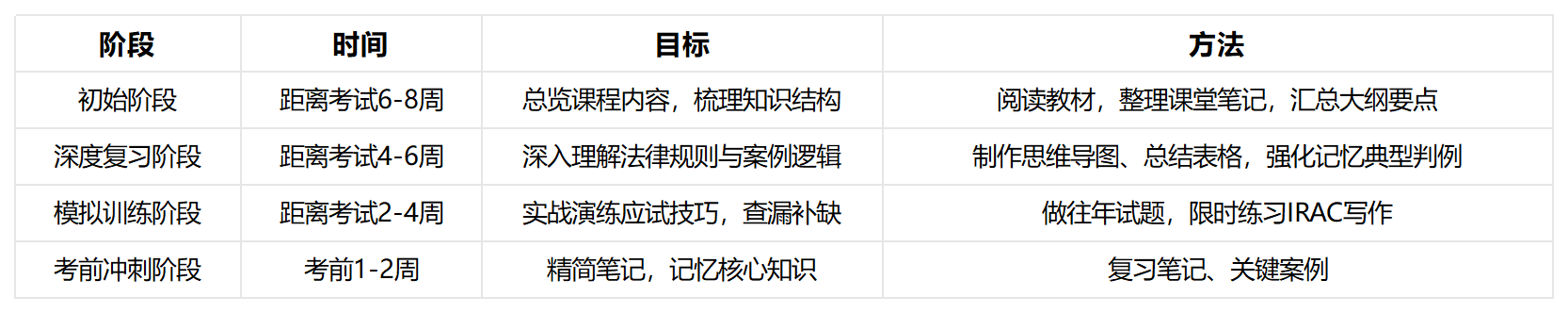 UCL法律课程辅导 UCL法律课程辅导