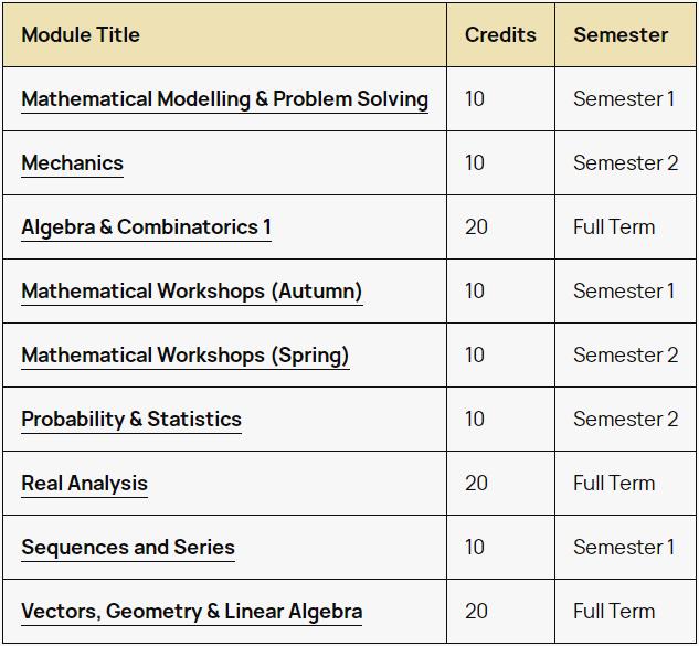 伯明翰大学数学专业辅导 伯明翰大学数学专业辅导