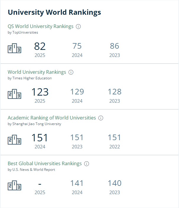 利兹大学排名 利兹大学排名