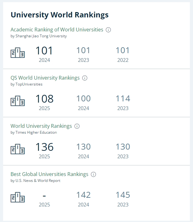 诺丁汉大学排名 诺丁汉大学排名