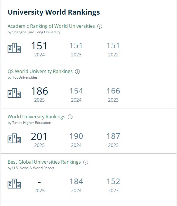 卡迪夫大学排名