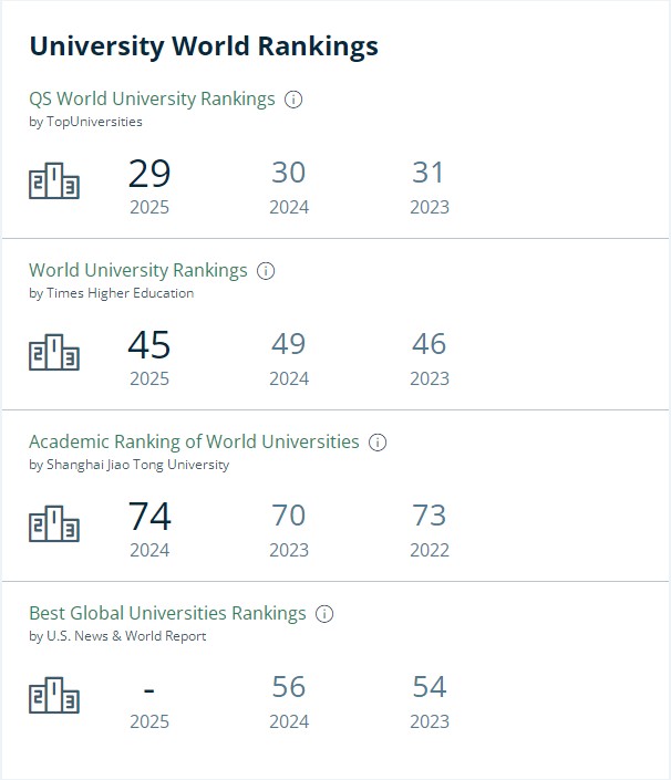 麦吉尔大学排名