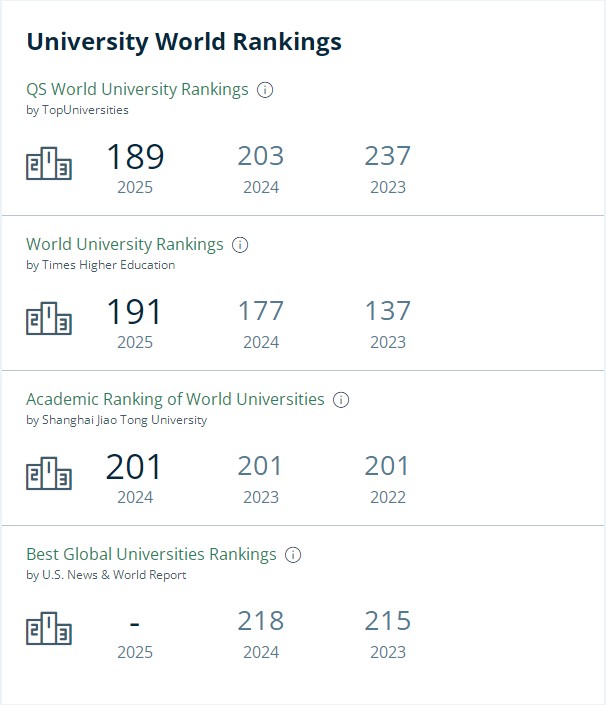 渥太华大学排名