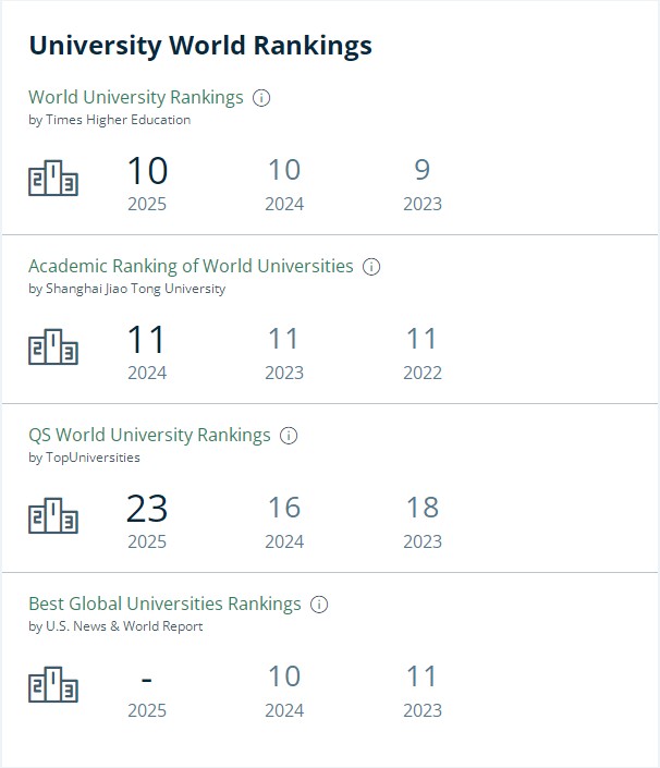 耶鲁大学排名 耶鲁大学排名