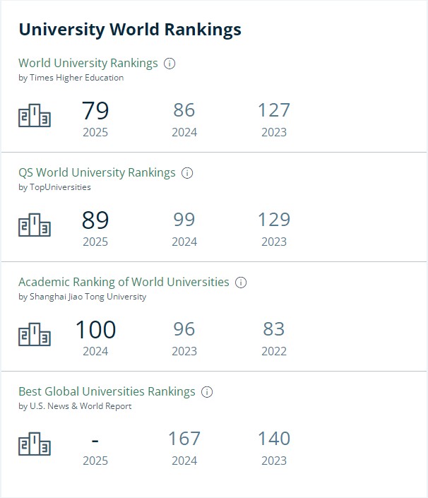 普渡大学排名 普渡大学排名