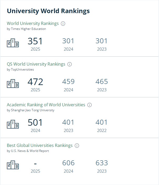 埃塞克斯大学排名 埃塞克斯大学排名
