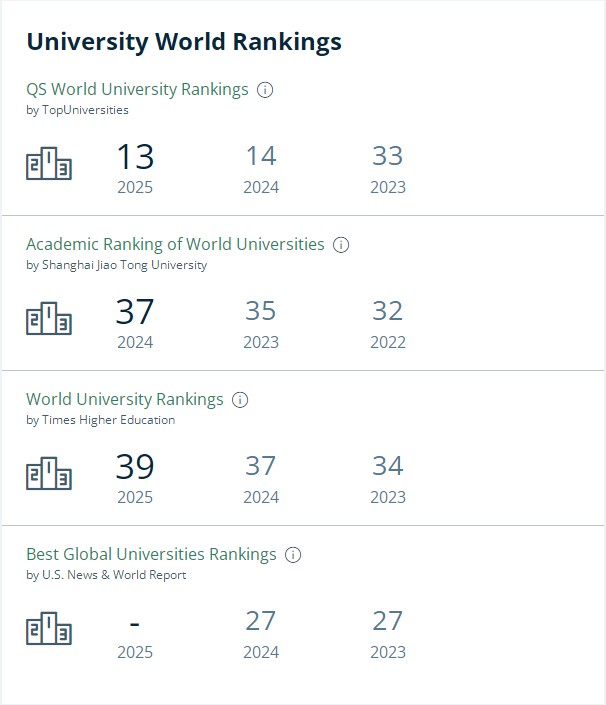 墨尔本大学排名