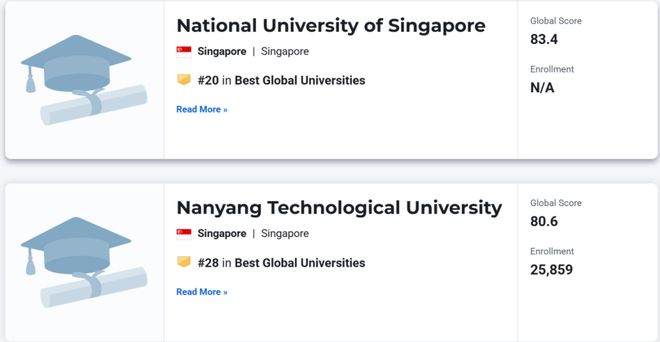 U.S.News 2025–2026世界大学排名发布 U.S.News 2025–2026世界大学排名发布