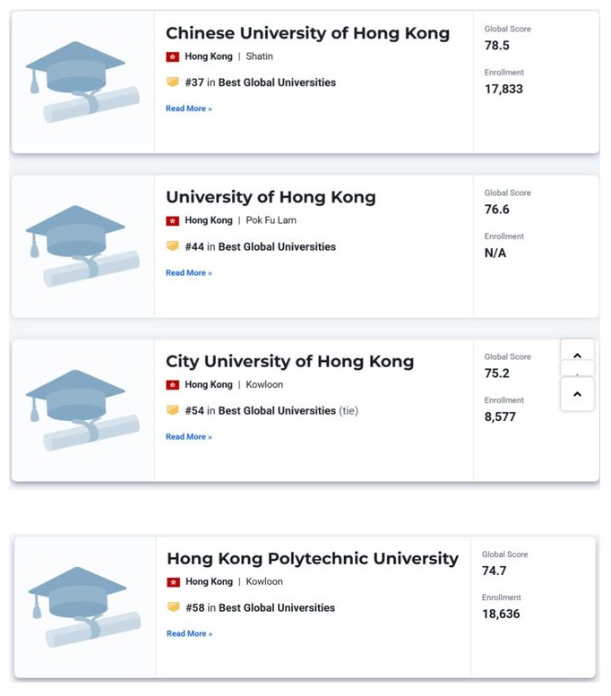 U.S.News 2025–2026世界大学排名发布 U.S.News 2025–2026世界大学排名发布