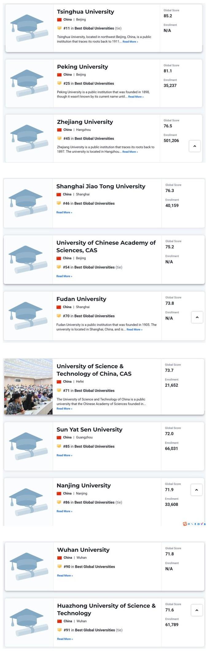 U.S.News 2025–2026世界大学排名发布 U.S.News 2025–2026世界大学排名发布