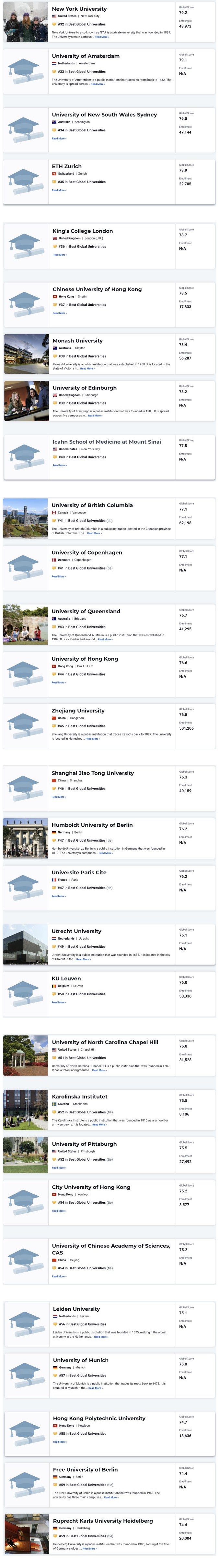 U.S.News 2025–2026世界大学排名发布 U.S.News 2025–2026世界大学排名发布