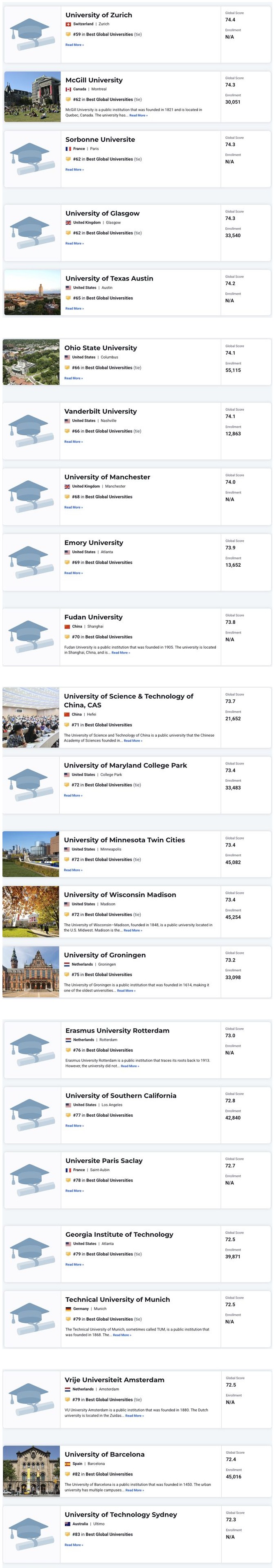 U.S.News 2025–2026世界大学排名发布 U.S.News 2025–2026世界大学排名发布