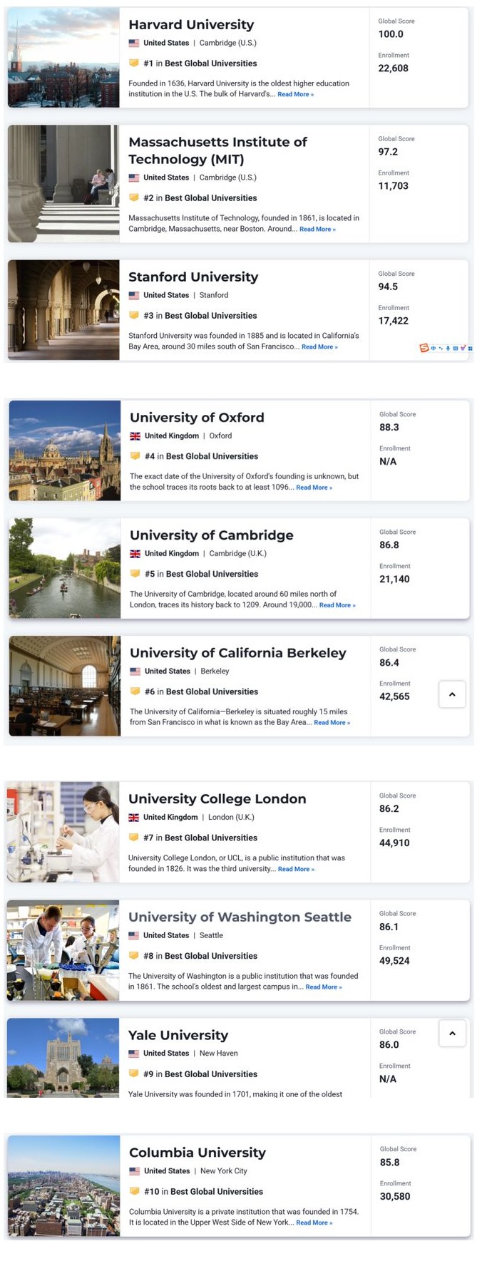 U.S.News 2025–2026世界大学排名发布 U.S.News 2025–2026世界大学排名发布