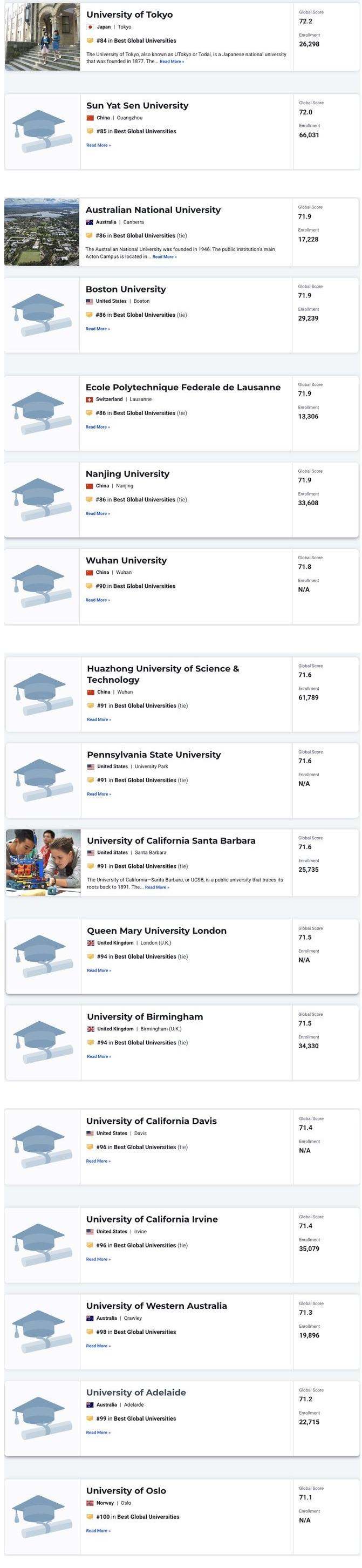 U.S.News 2025–2026世界大学排名发布 U.S.News 2025–2026世界大学排名发布