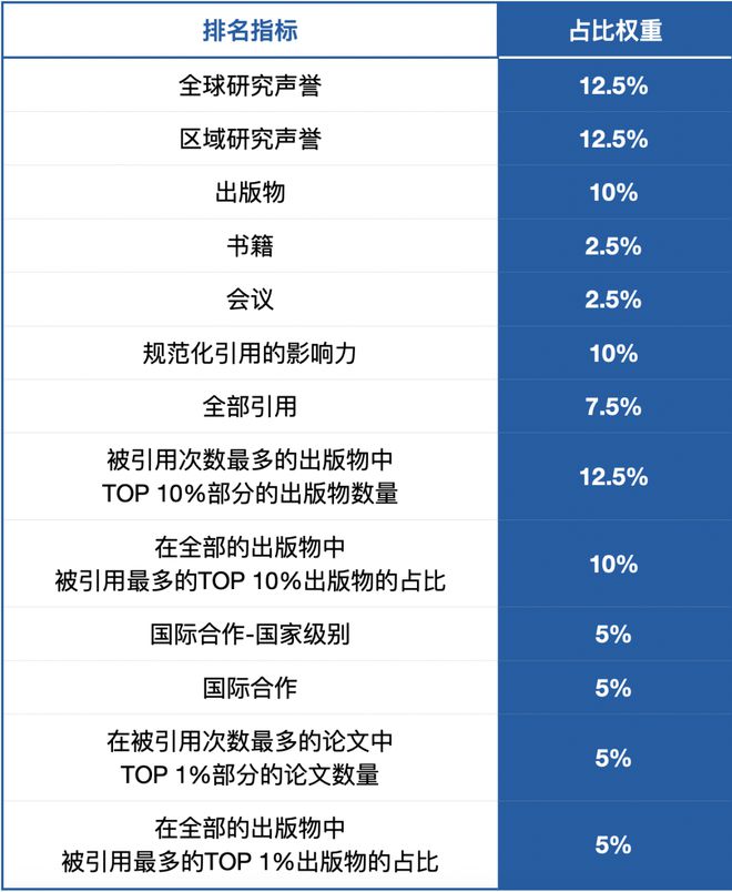U.S.News 2025–2026世界大学排名发布 U.S.News 2025–2026世界大学排名发布