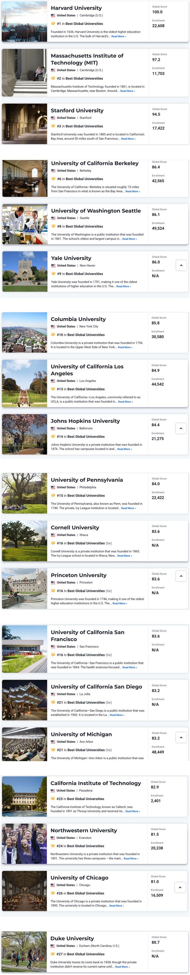 U.S.News 2025–2026世界大学排名发布 U.S.News 2025–2026世界大学排名发布
