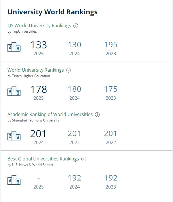 麦考瑞大学排名 麦考瑞大学排名