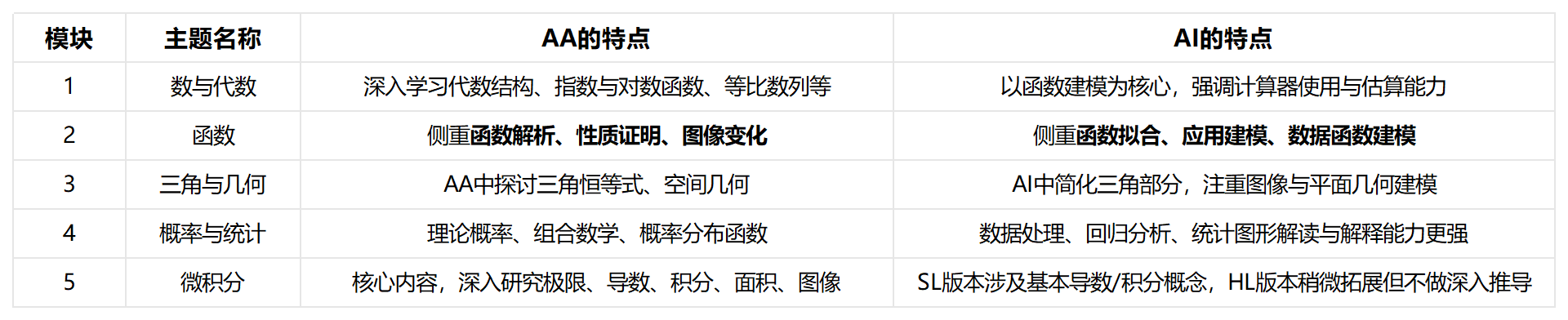 IB数学